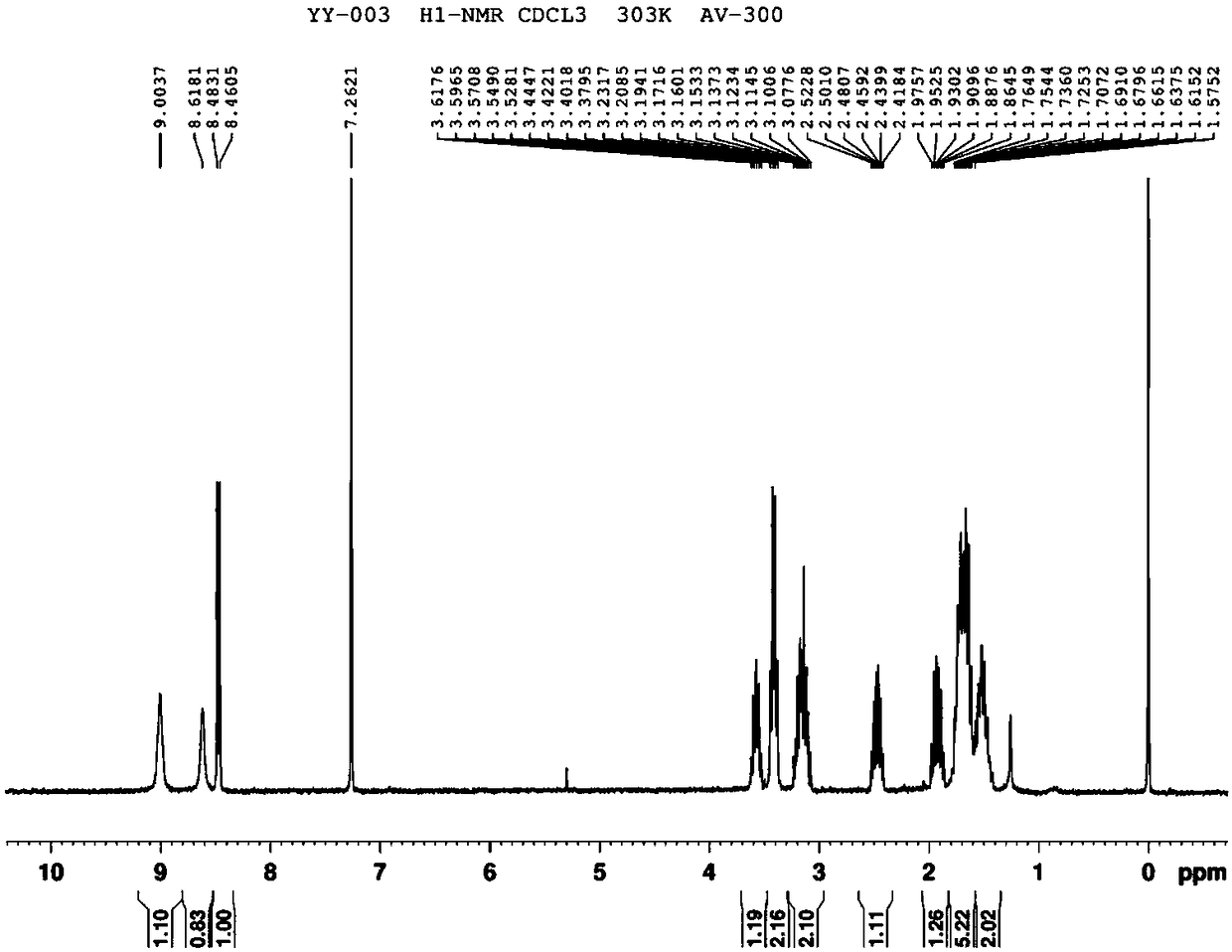 5-fluorouracil derivative and preparation method and application thereof