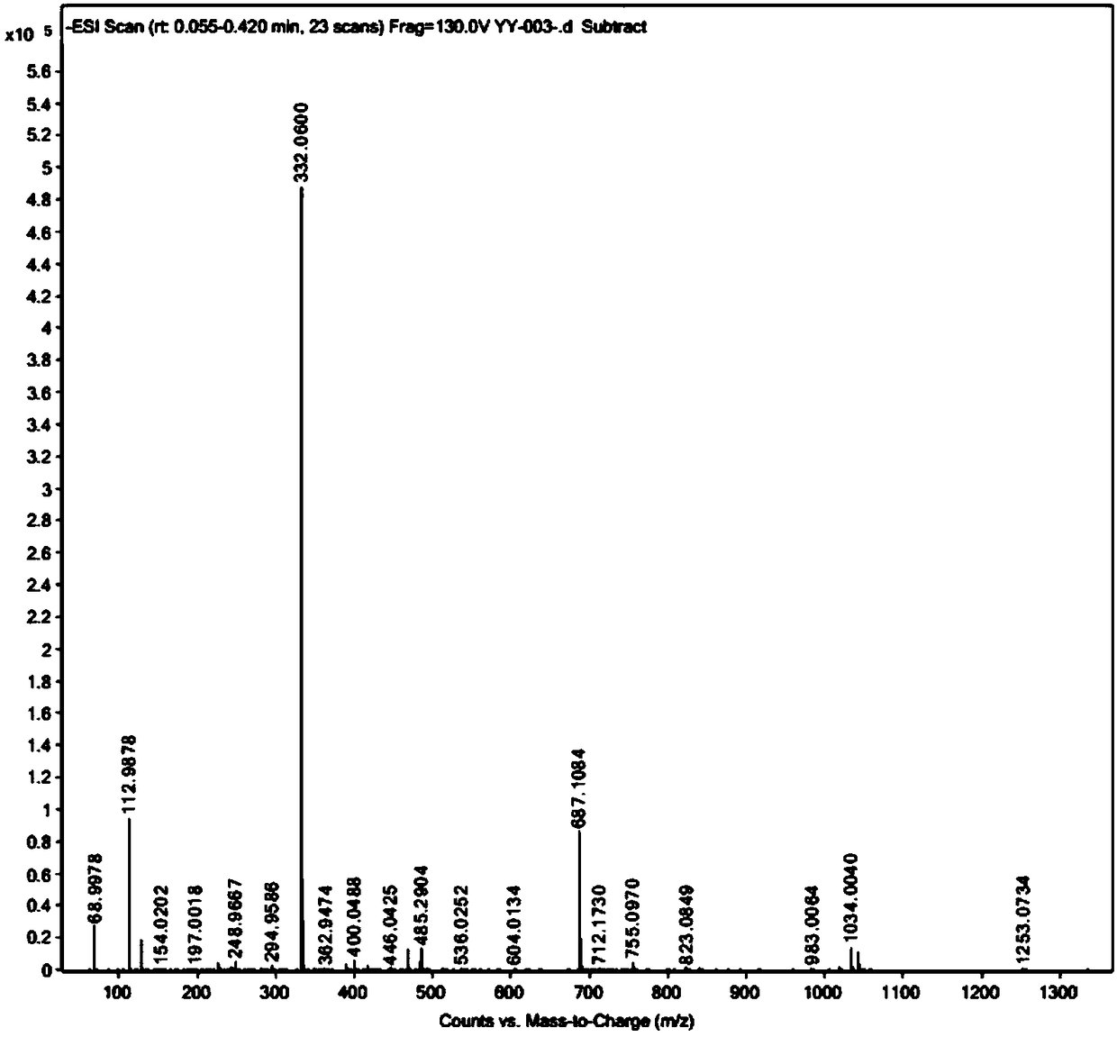 5-fluorouracil derivative and preparation method and application thereof