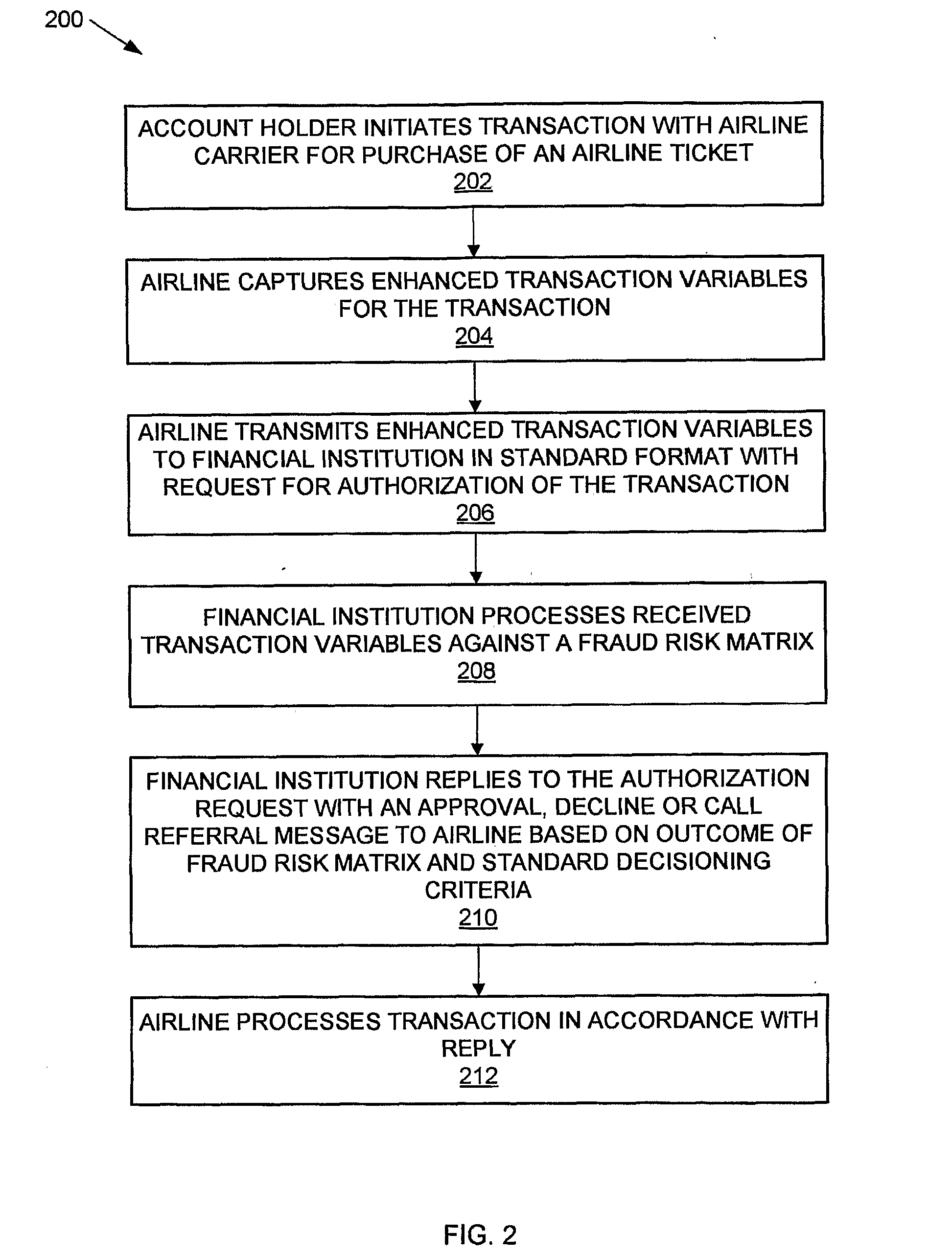 System and Method Using Enhanced Authorization Data to Reduce Travel-Related