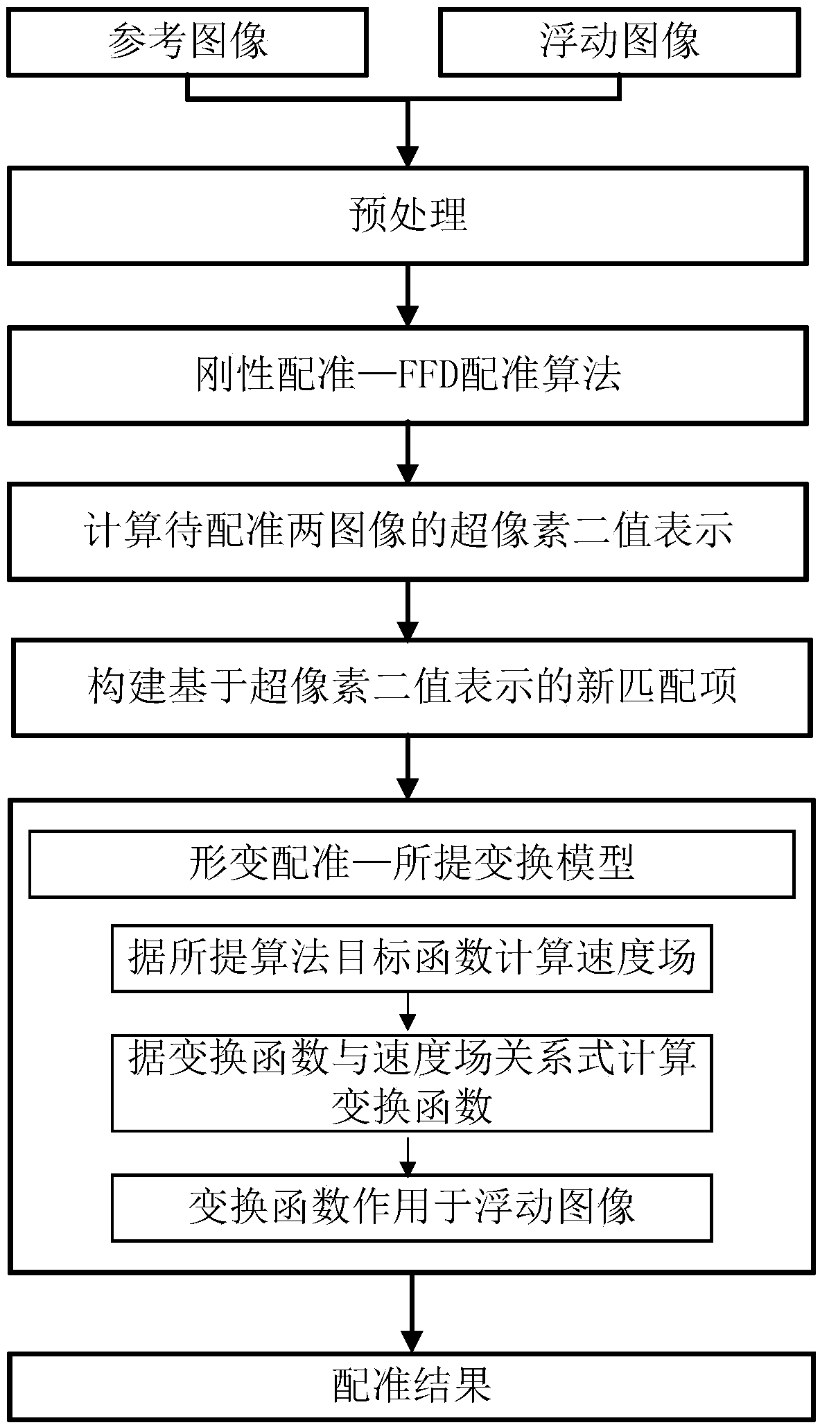 A medical image registration method based on super pixel guide