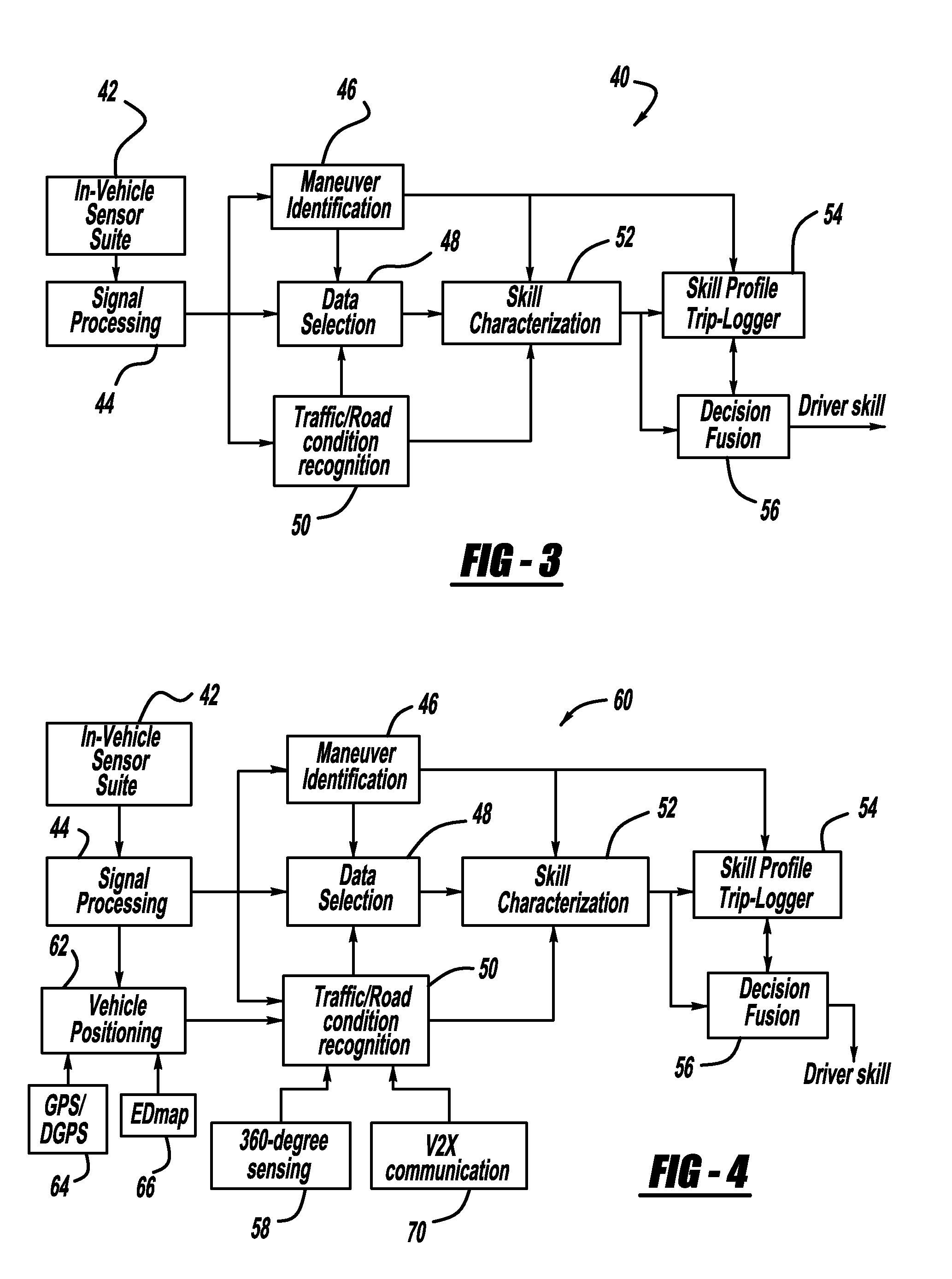 Driving skill recognition based on manual transmission shift behavior