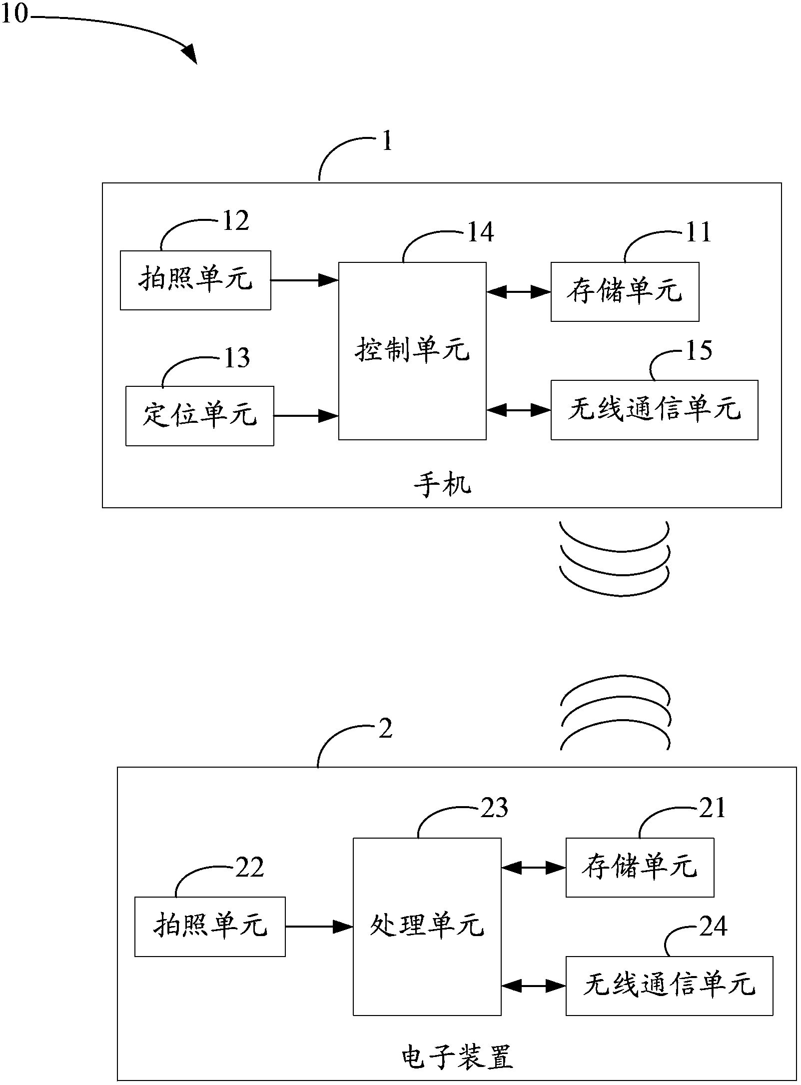 Video call switching system, cellphone, electronic device and switching method