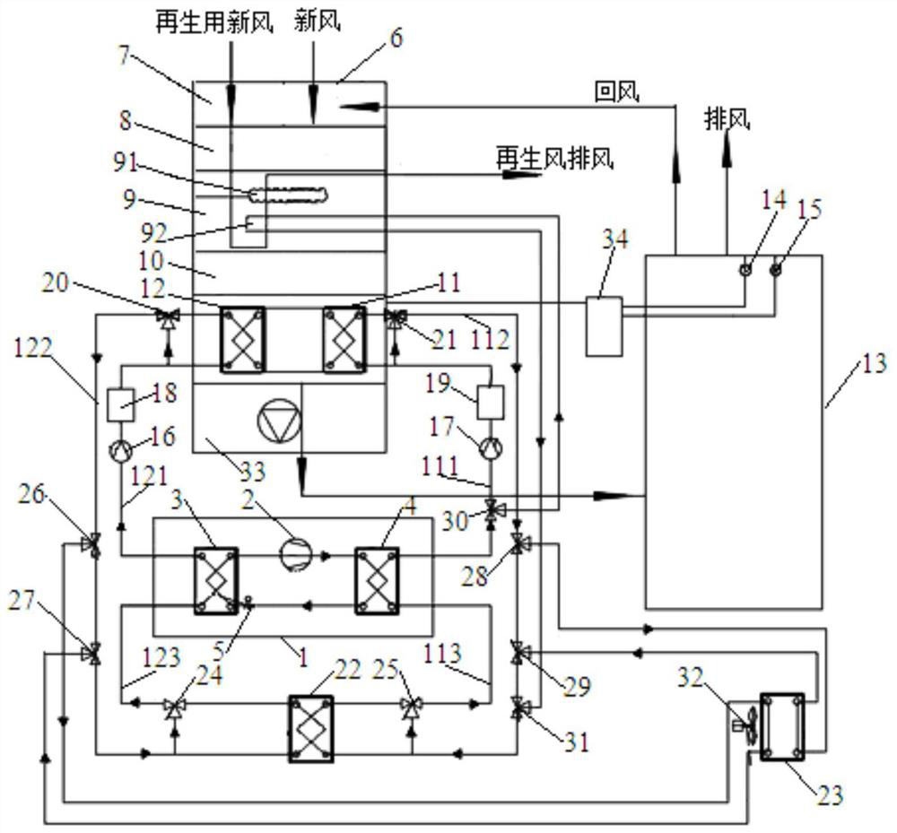 A kind of air conditioning and ventilation system for laboratory