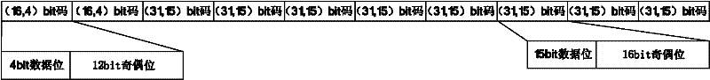 Time division multiple access technology-based communication system for transmitting air situation and disaster situation early warning information