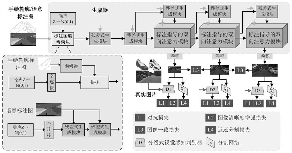 Real image generation method based on annotation images under unsupervised training and storage medium