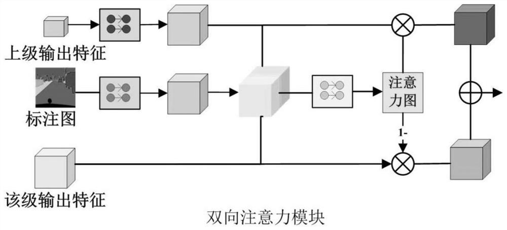 Real image generation method based on annotation images under unsupervised training and storage medium