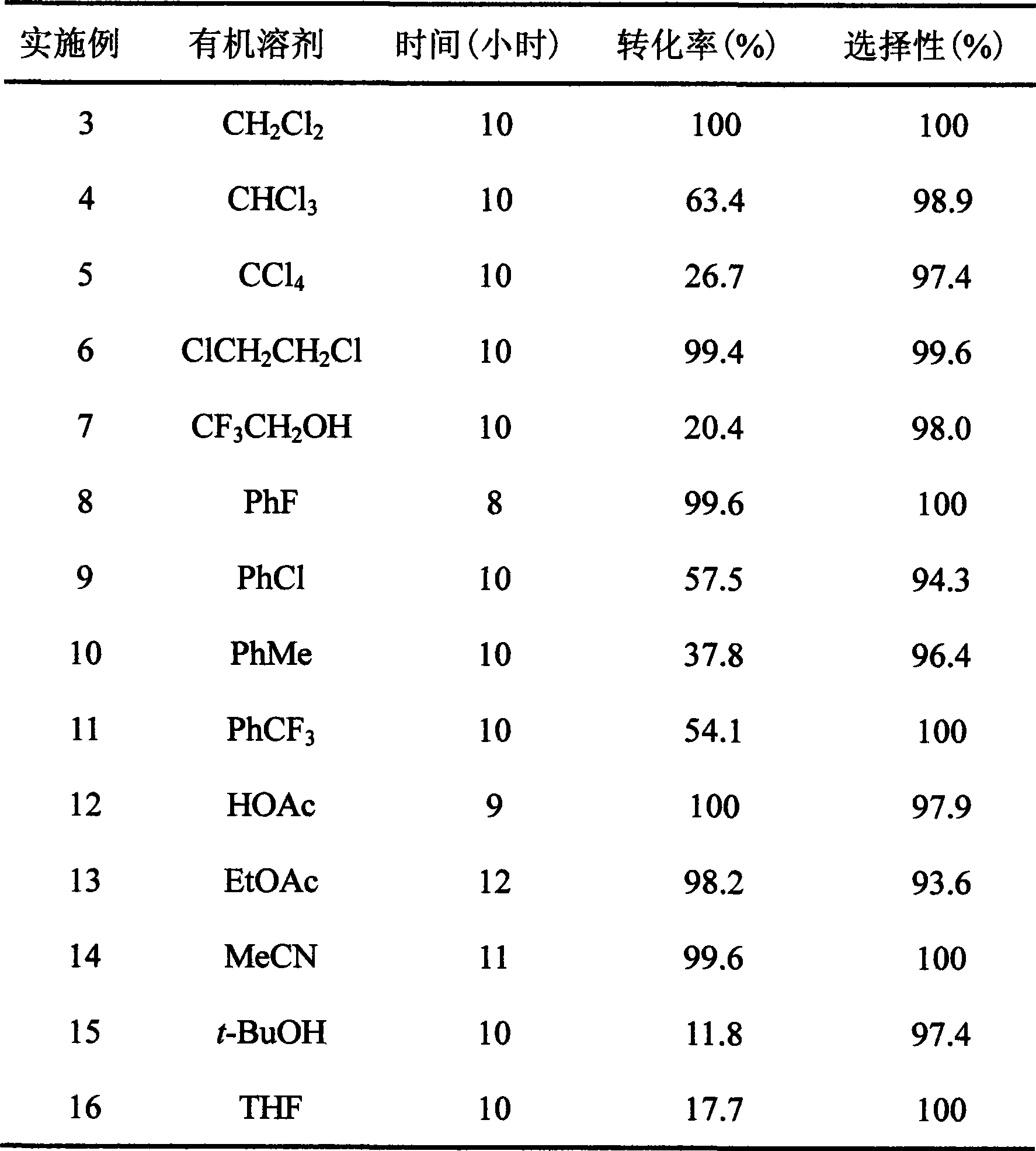 Method for preparing aldehyde or ketone by catalyzing air and oxidizing alcohol