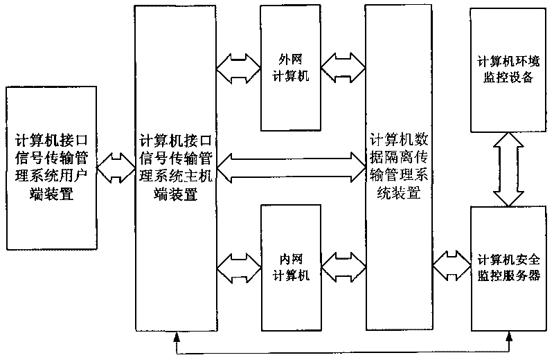 Computer security system and method thereof