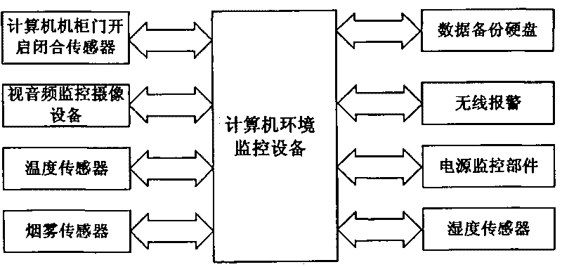 Computer security system and method thereof