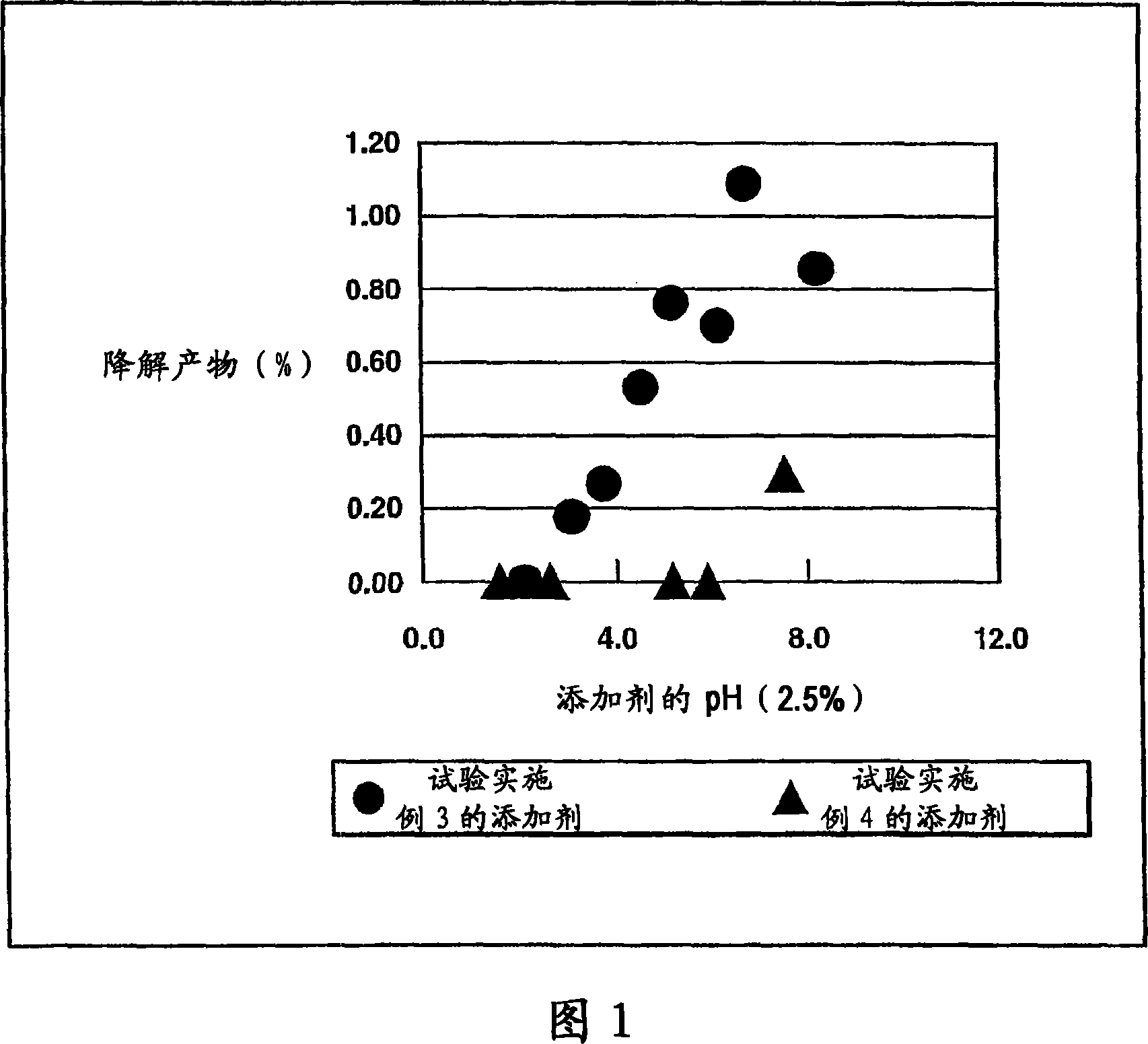 Matrix type sustained-release preparation