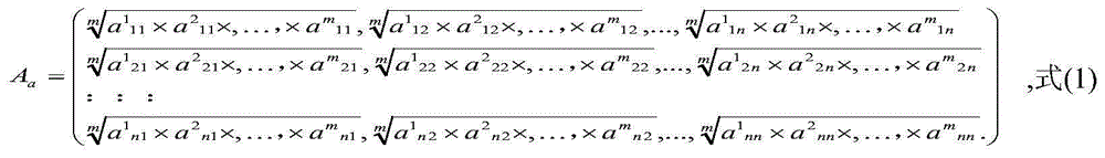 Index weight distribution method based on AHP and expert sorting empowerment