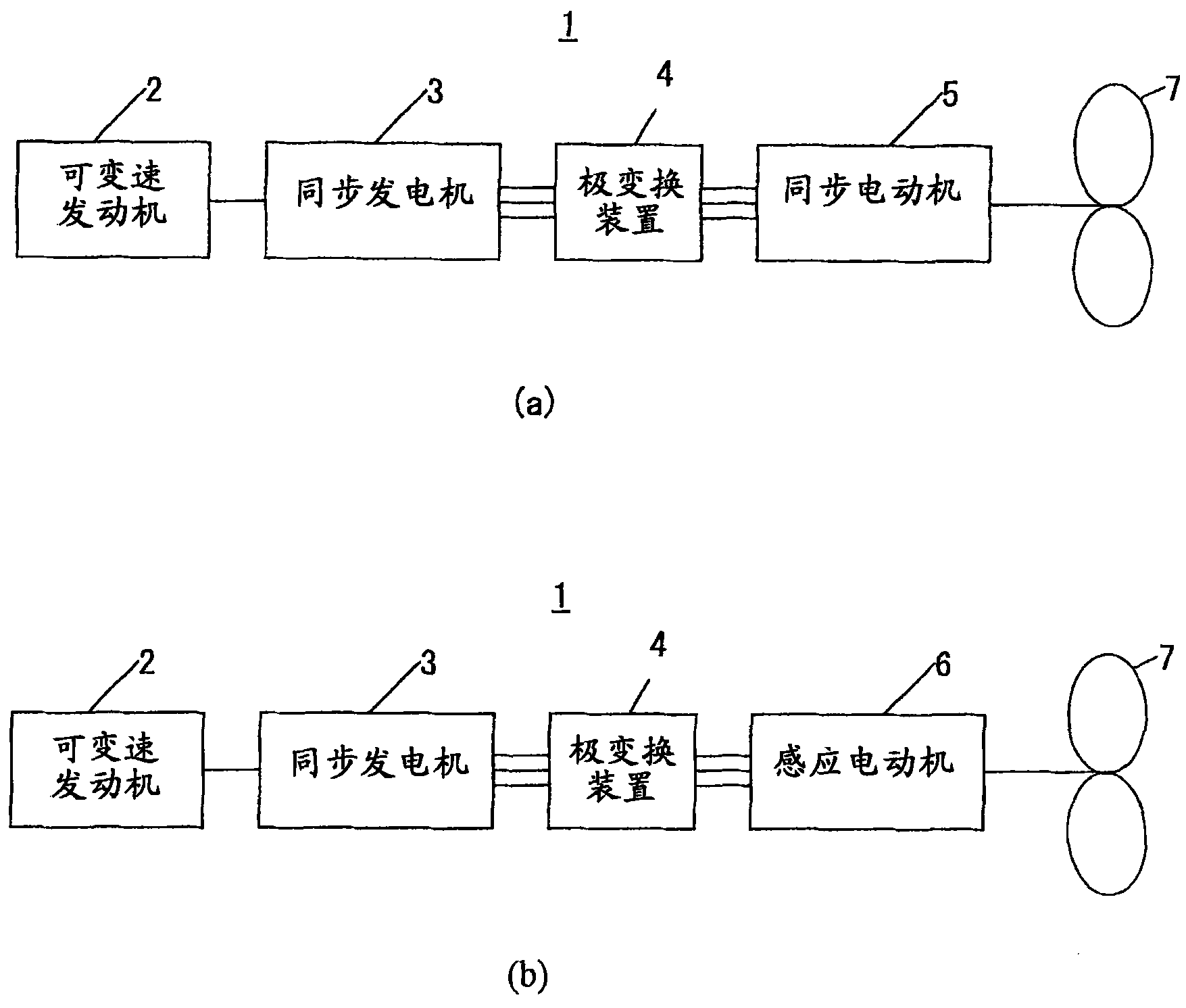 Electric propulsion system for ships