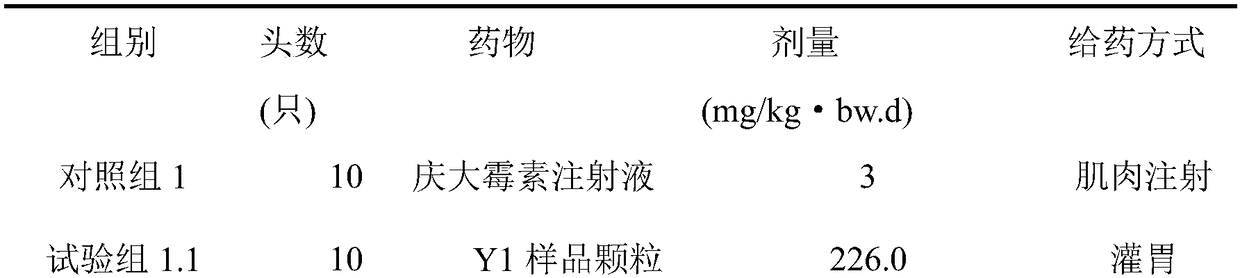 Traditional Chinese medicine composition as well as preparation method and application thereof