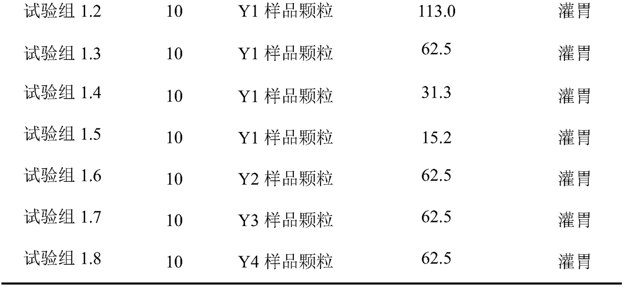 Traditional Chinese medicine composition as well as preparation method and application thereof