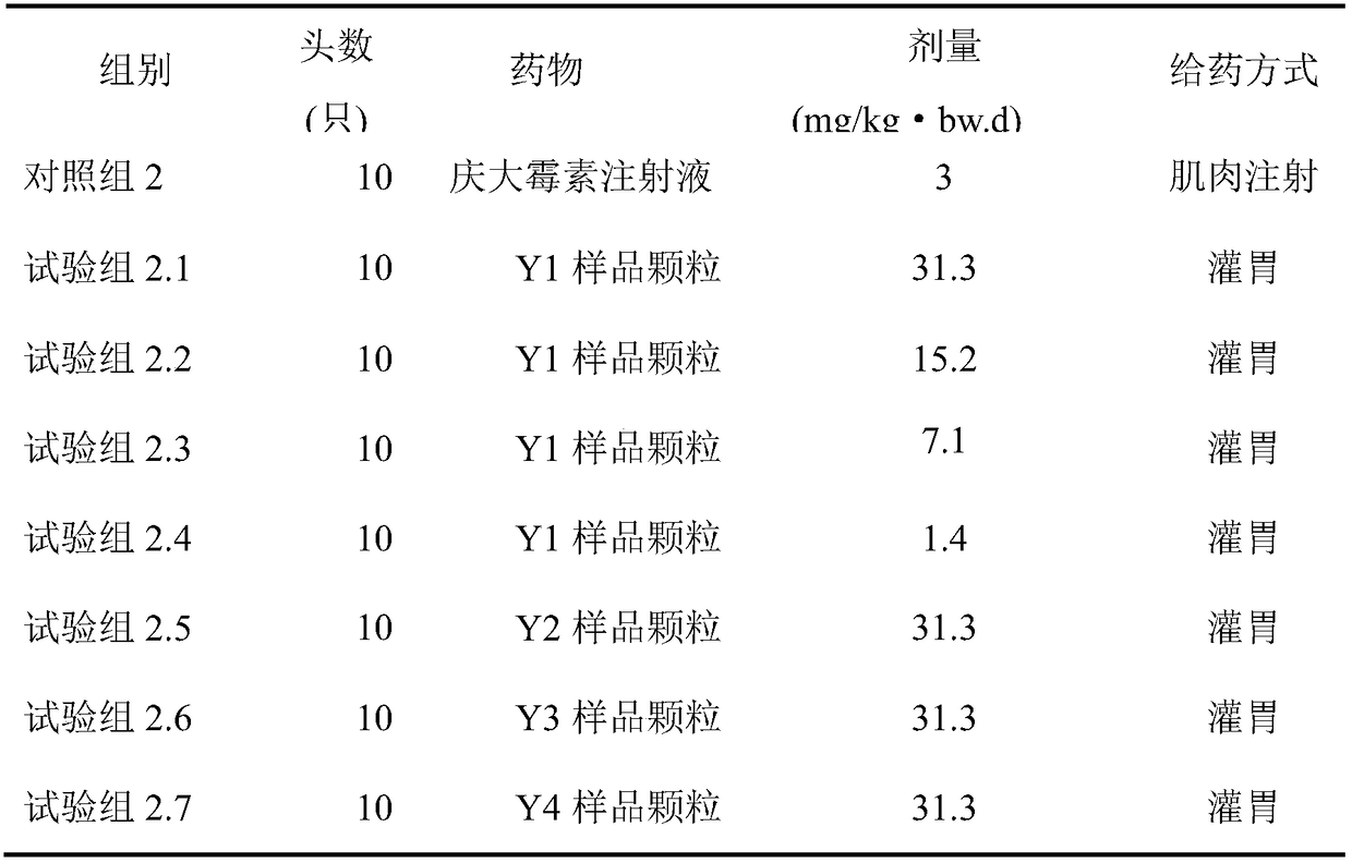 Traditional Chinese medicine composition as well as preparation method and application thereof