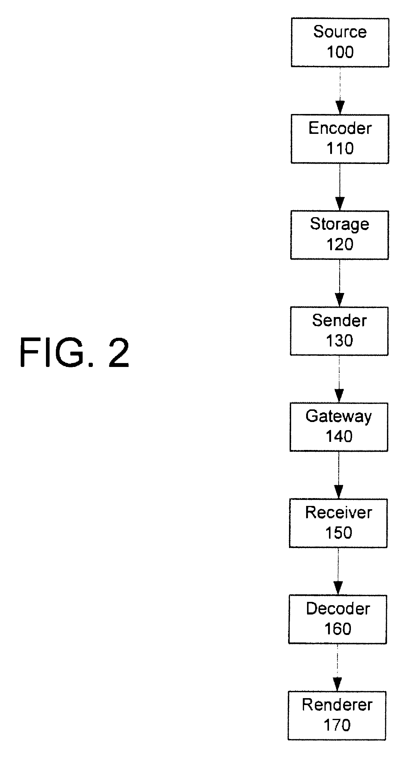 Backward-compatible aggregation of pictures in scalable video coding