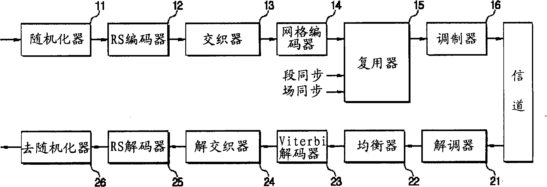 Dual transmission stream processing device and method