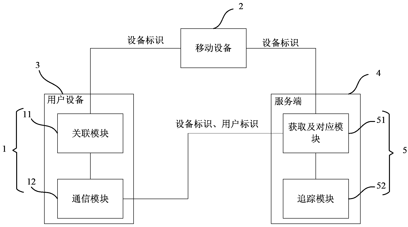 Cross-device user corresponding and user tracking methods and systems