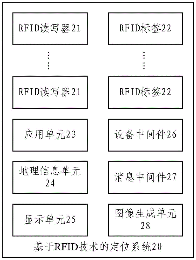 Positioning method and system based on RFID technology