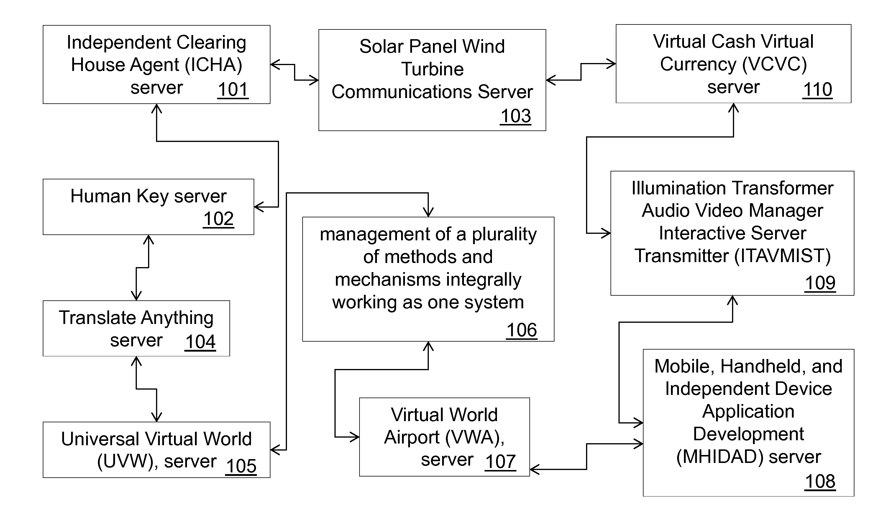 Apparatus for connecting a human key identification to objects and content or identification, tracking, delivery, advertising, and marketing