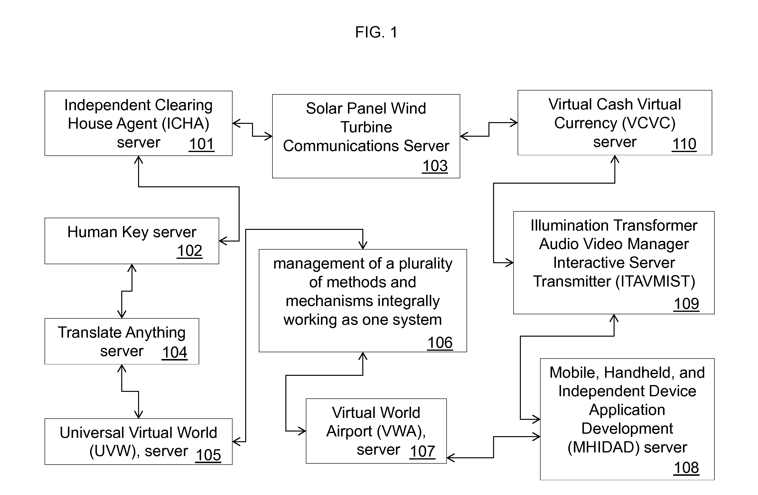 Apparatus for connecting a human key identification to objects and content or identification, tracking, delivery, advertising, and marketing