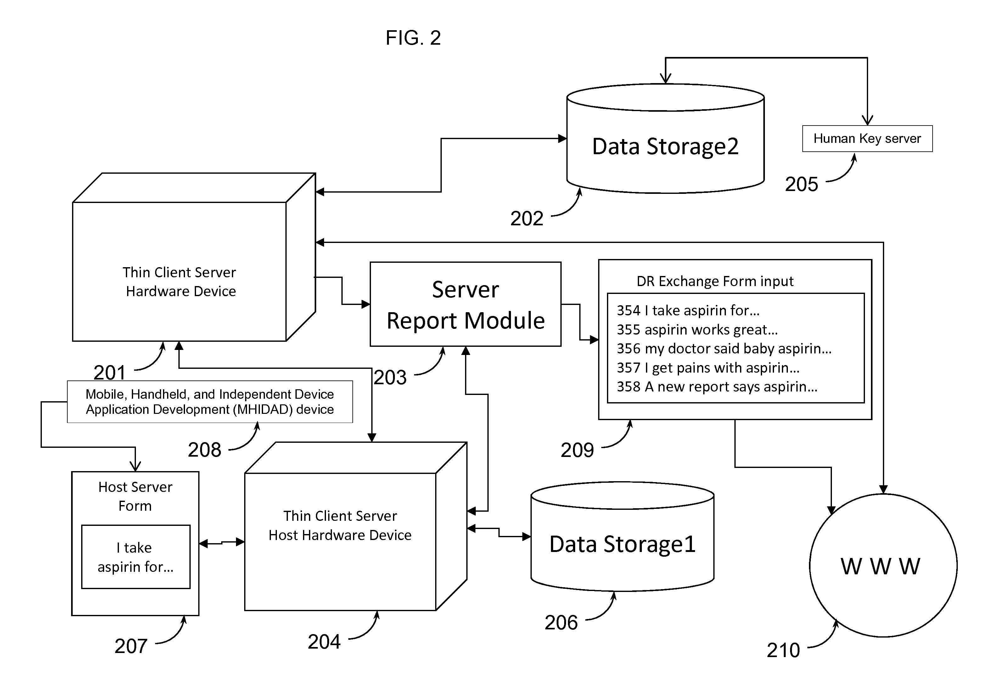 Apparatus for connecting a human key identification to objects and content or identification, tracking, delivery, advertising, and marketing