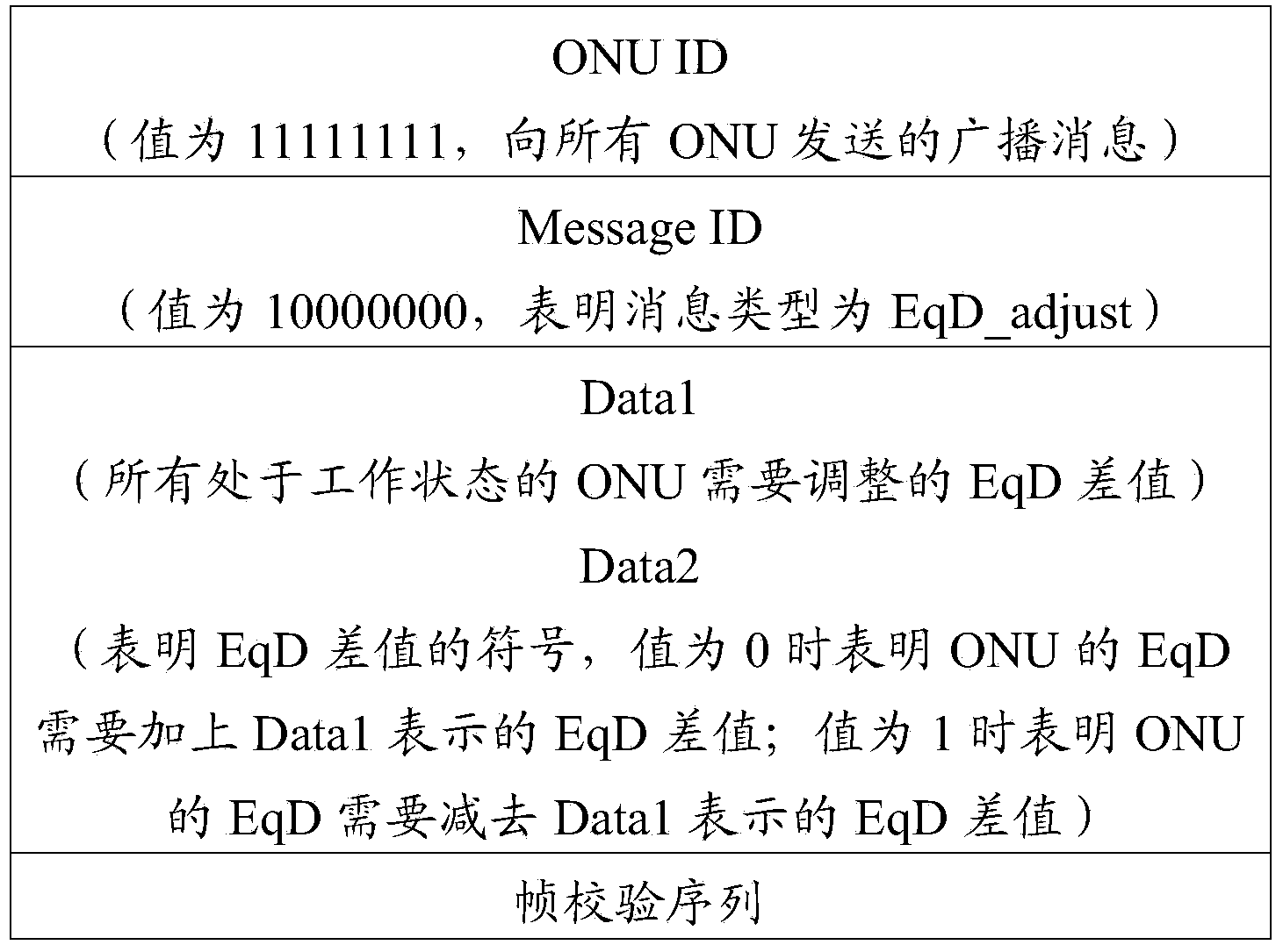 Method and system for synchronizing uplink transmission in passive optical network