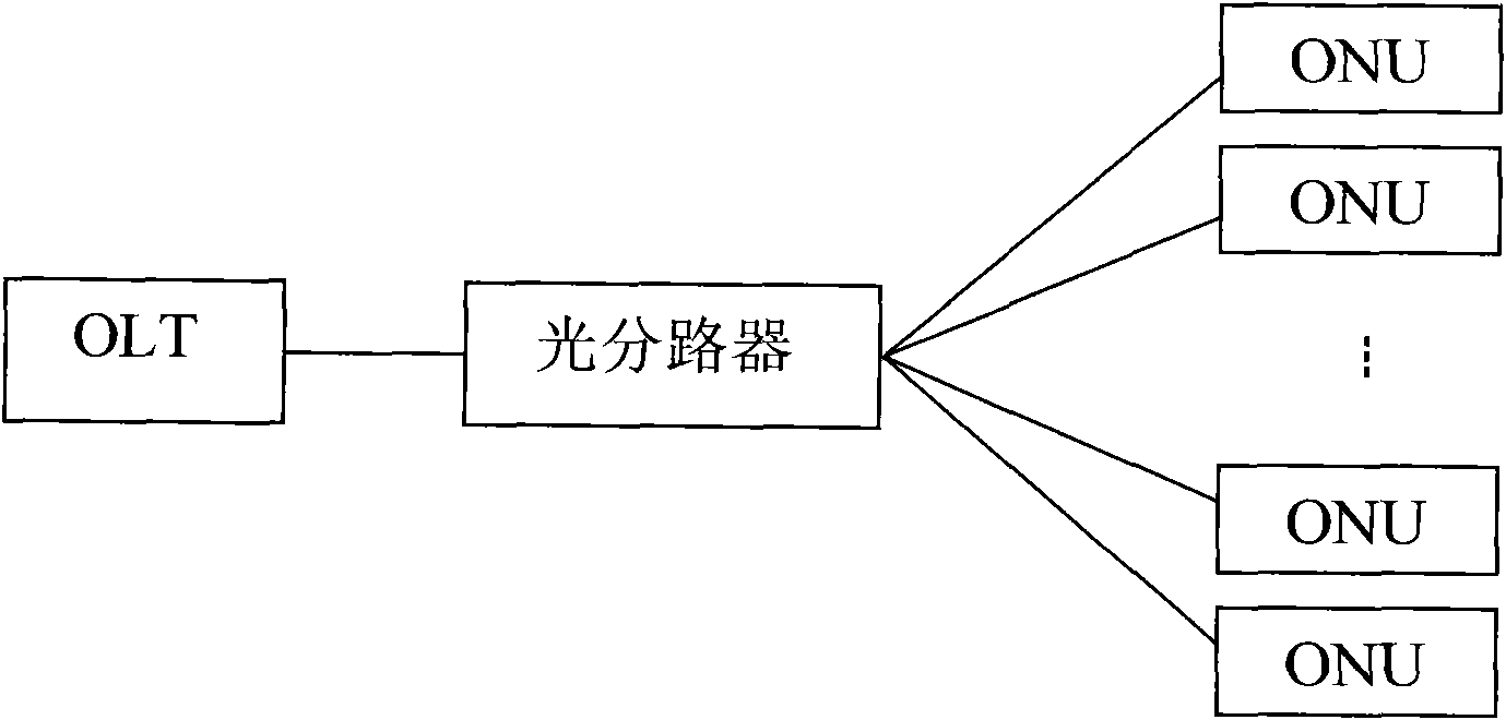 Method and system for synchronizing uplink transmission in passive optical network