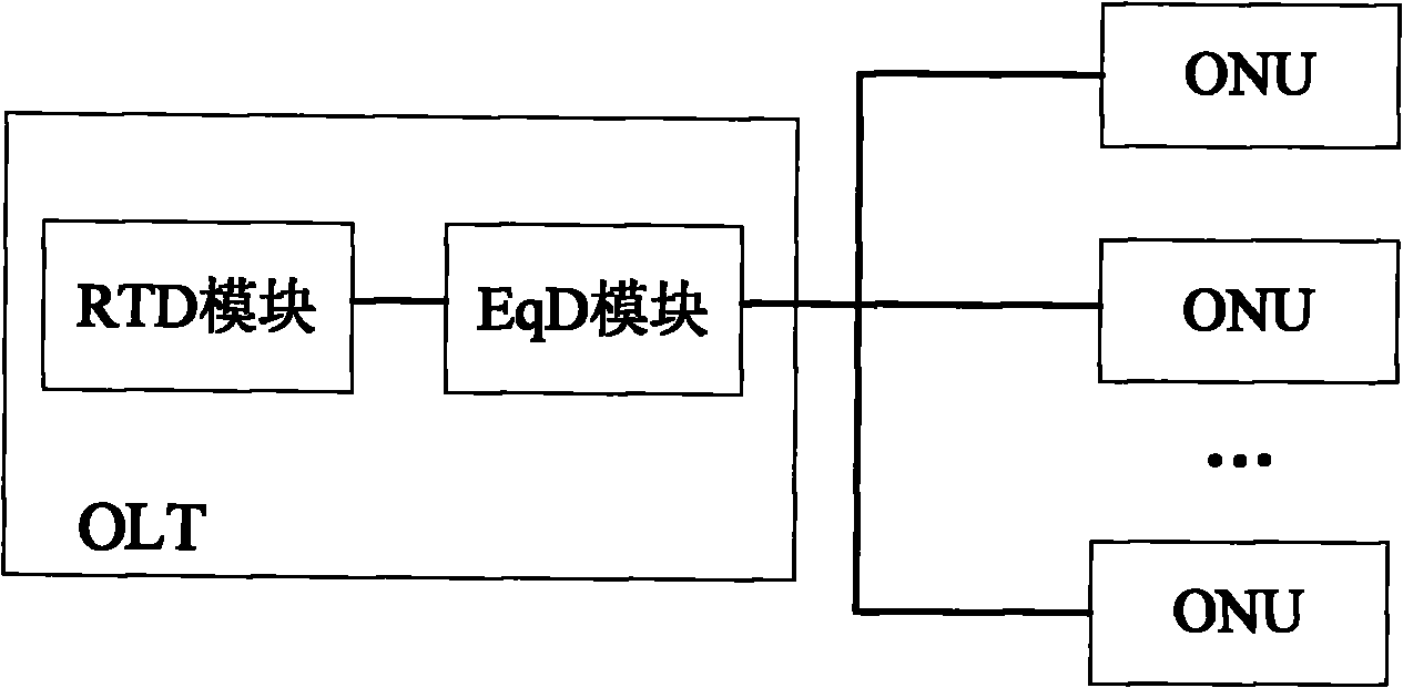 Method and system for synchronizing uplink transmission in passive optical network