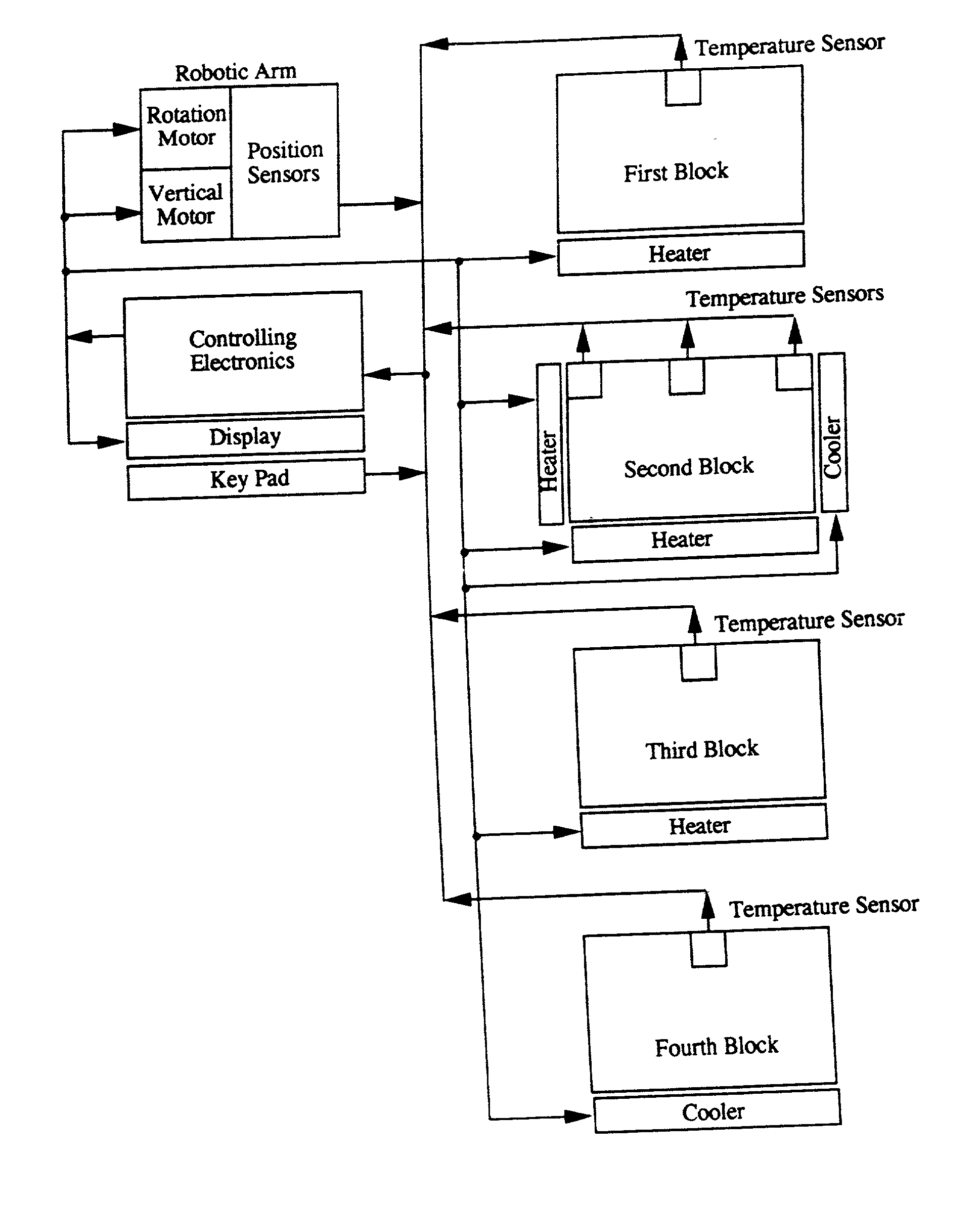 Thermal cycler including a temperature gradient block