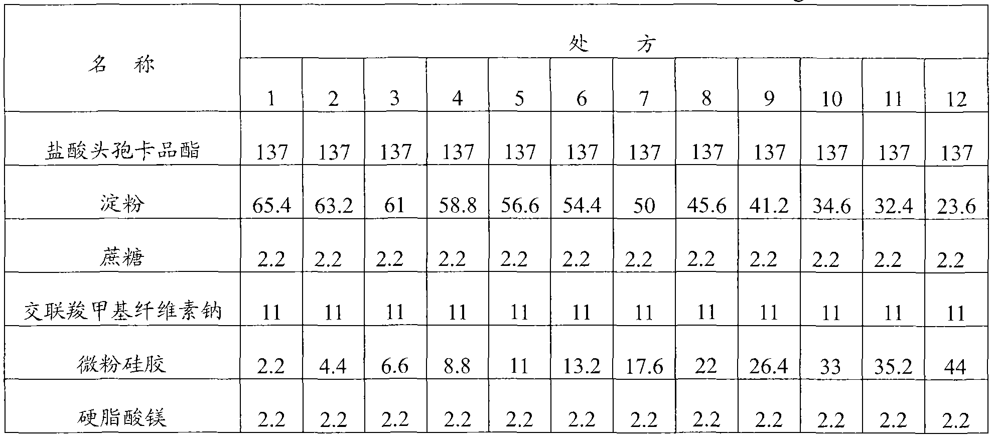 Cefcapene pivoxil hydrochloride composition and preparation method thereof