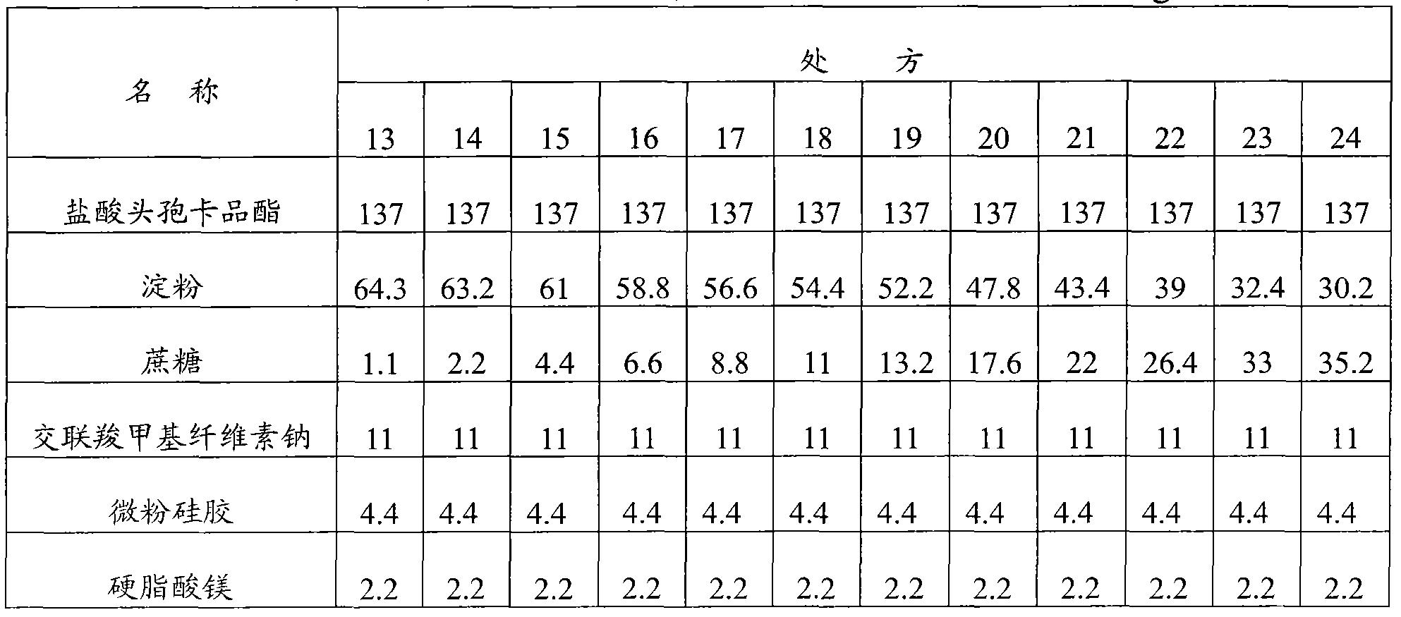 Cefcapene pivoxil hydrochloride composition and preparation method thereof