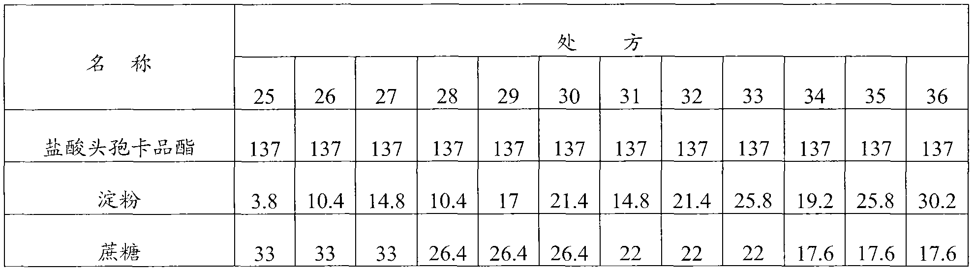 Cefcapene pivoxil hydrochloride composition and preparation method thereof