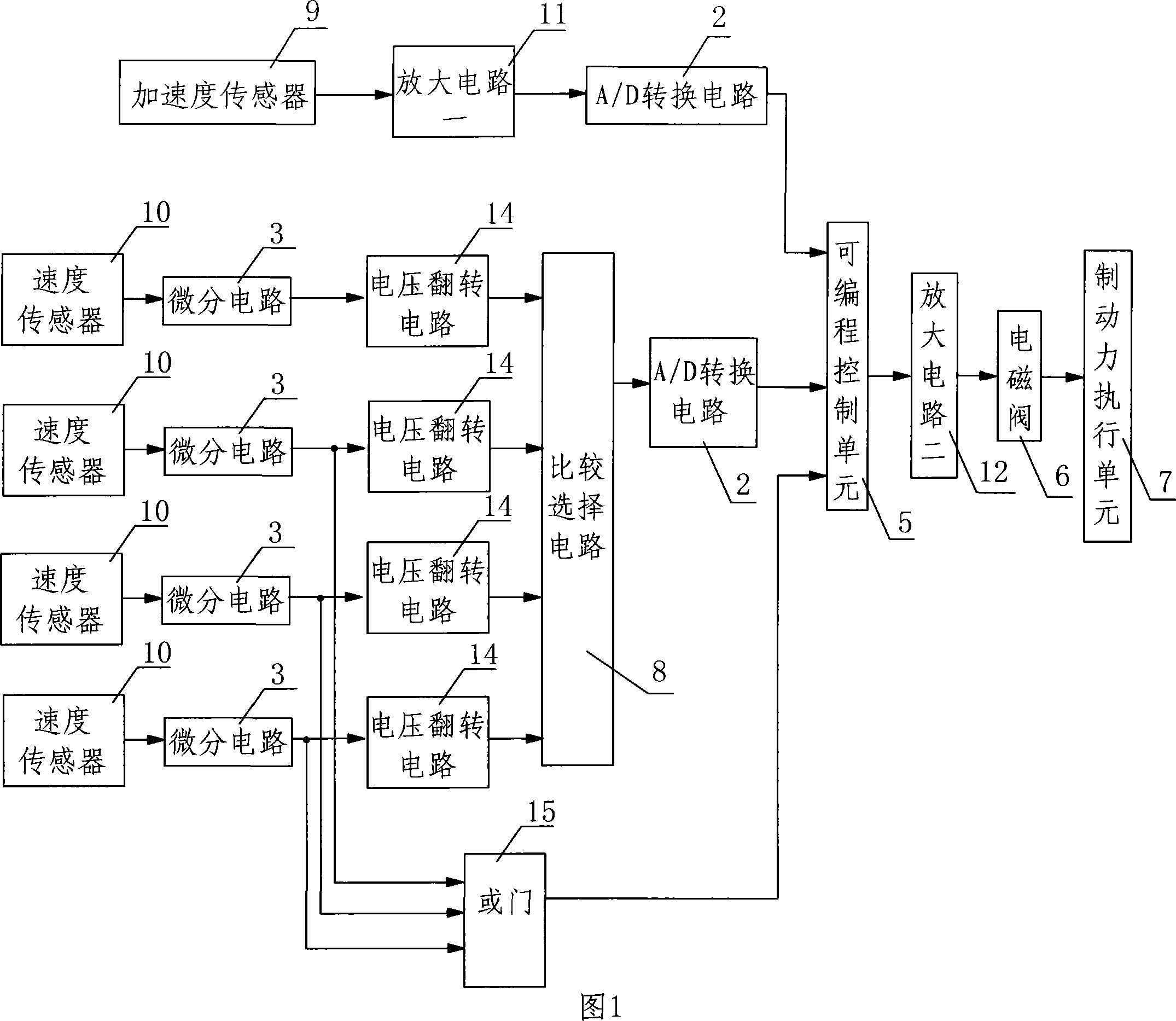 Anti-lock method