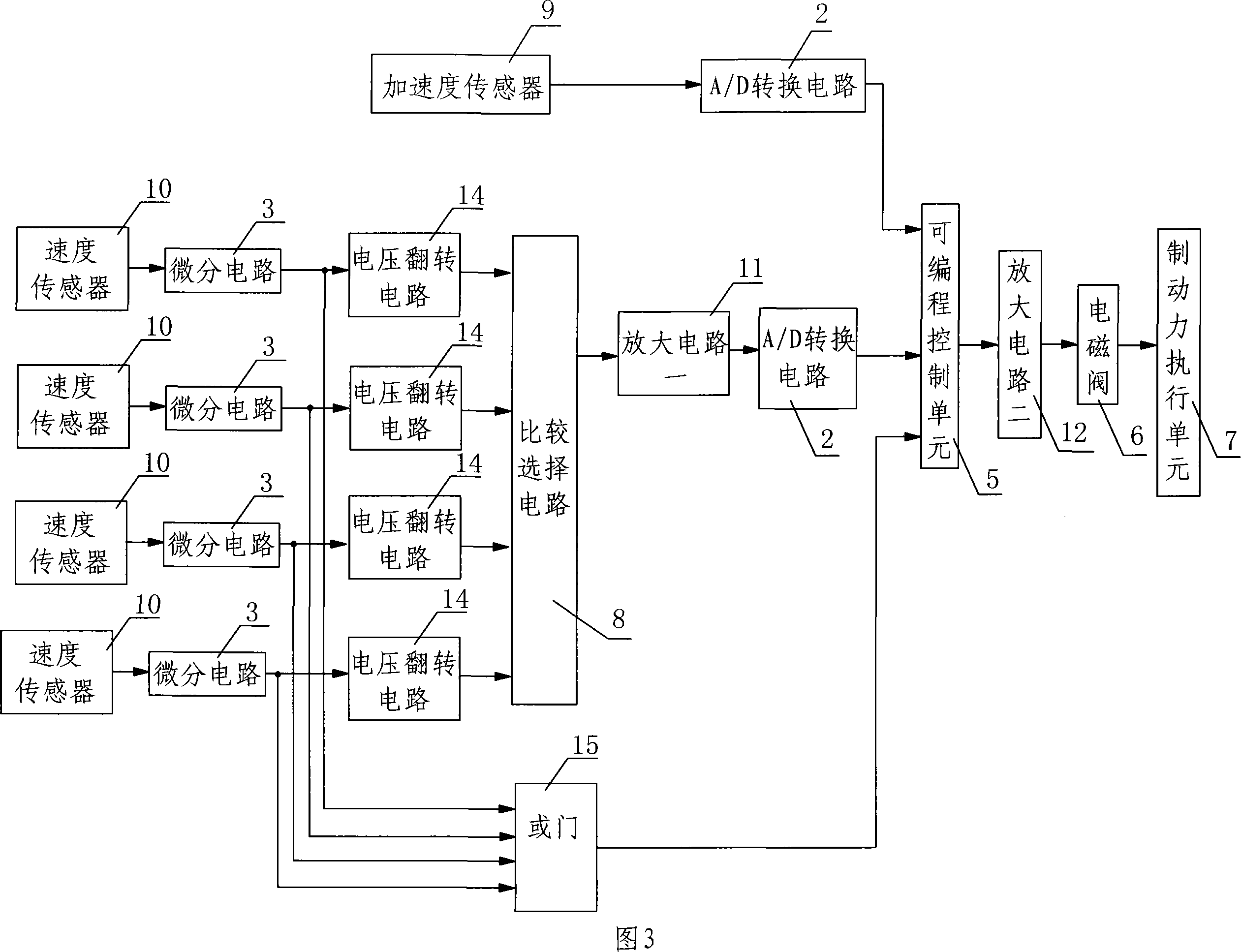 Anti-lock method