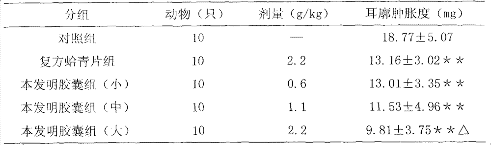 Traditional Chinese medicinal composition for tonifying qi, astringing lung, relieving cough and asthma and warming phlegm and retained fluid and preparation method thereof