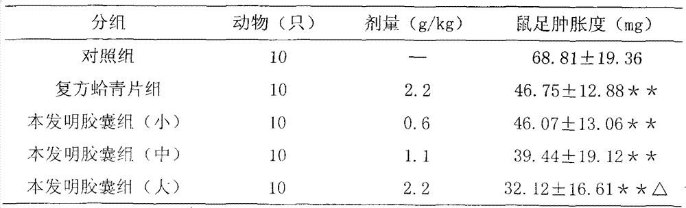 Traditional Chinese medicinal composition for tonifying qi, astringing lung, relieving cough and asthma and warming phlegm and retained fluid and preparation method thereof