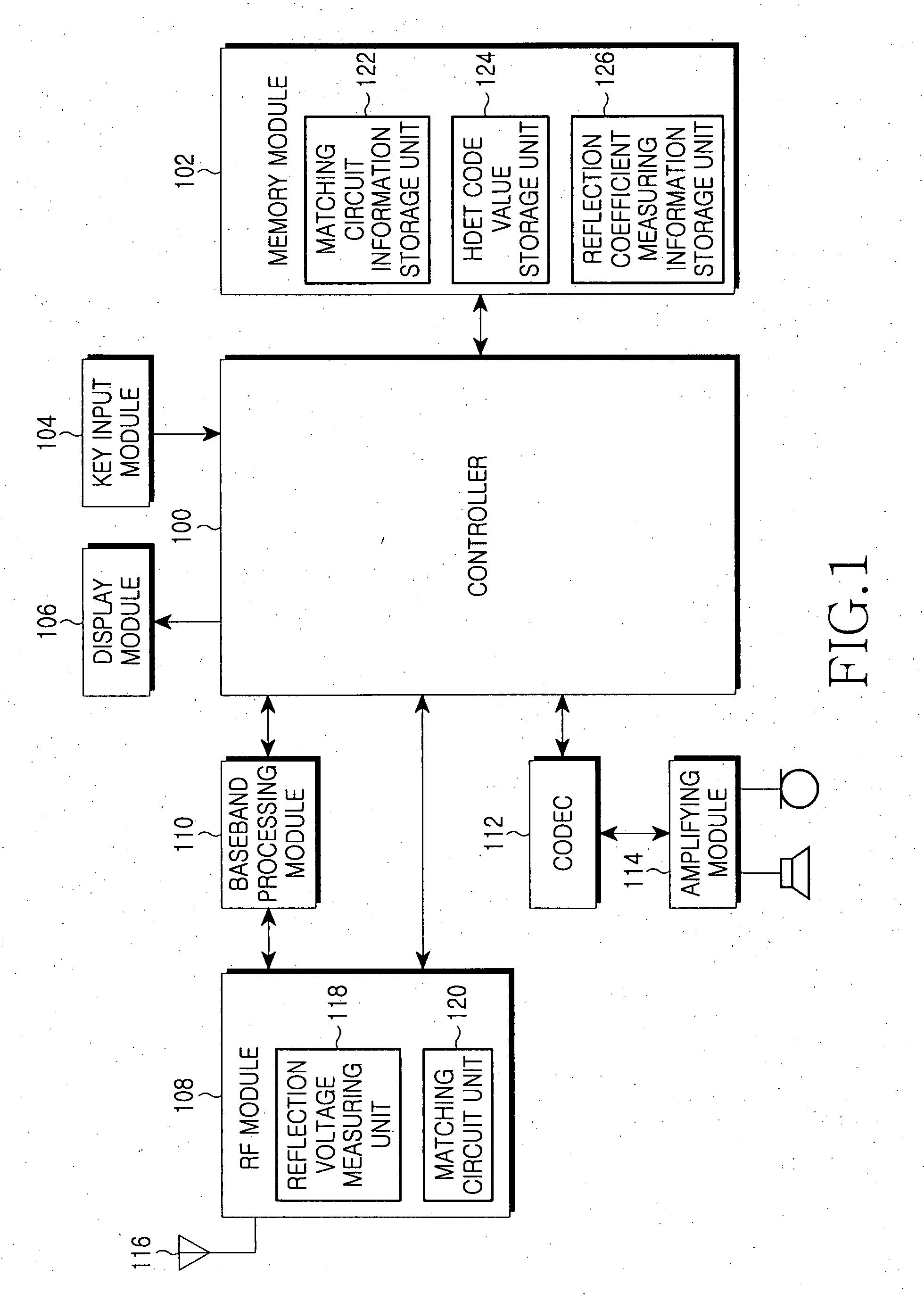 Apparatus and method for preventing degradation of RF performance due to impedance change of antenna in mobile communication terminal
