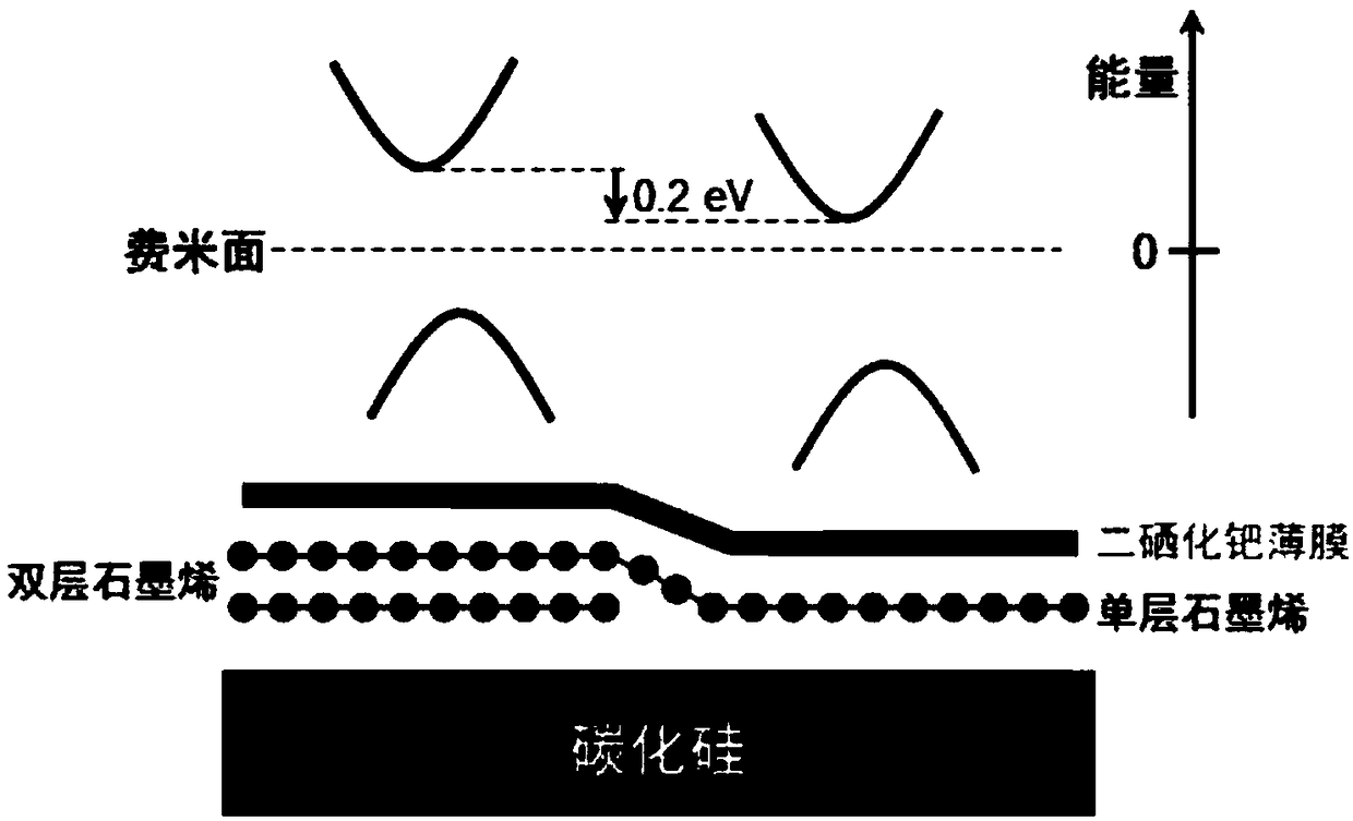 Preparation method of palladium diselenide two-dimensional crystalline state film layer