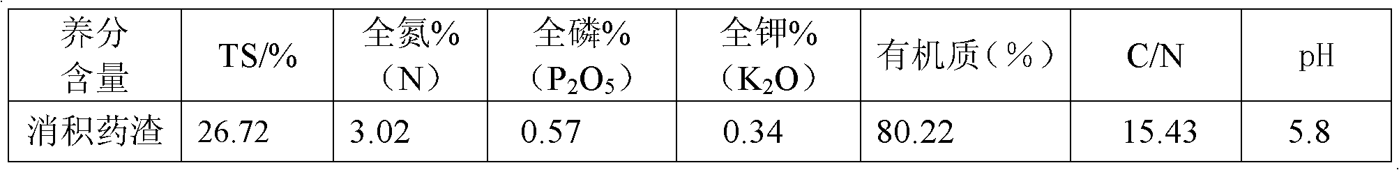 Method for generating biogas through anaerobic fermentation by taking traditional Chinese medicine dregs as raw materials