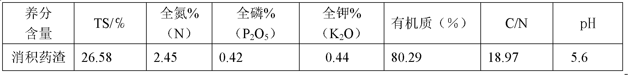 Method for generating biogas through anaerobic fermentation by taking traditional Chinese medicine dregs as raw materials