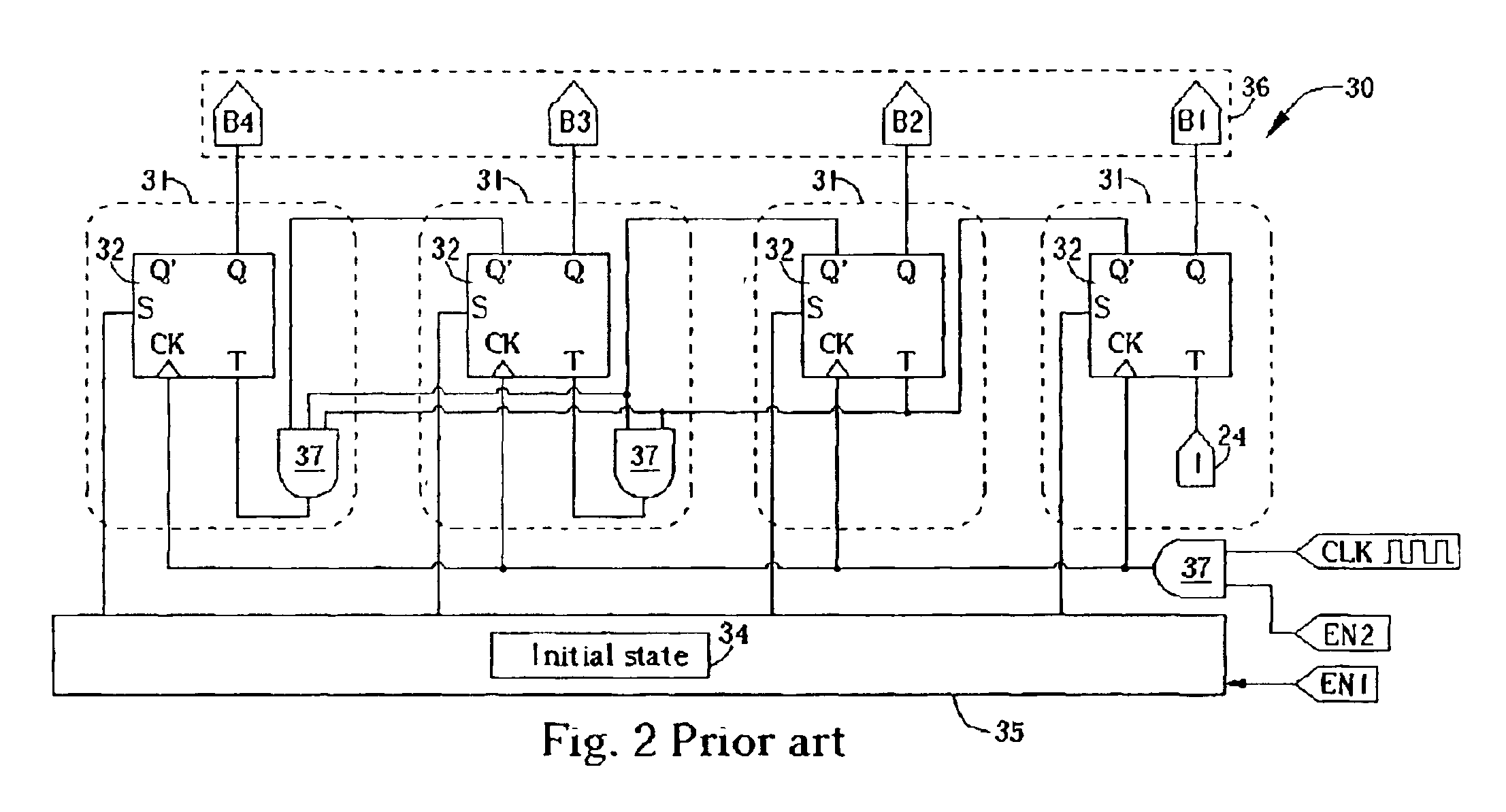 State machine, counter and related method for gating redundant triggering clocks according to initial state