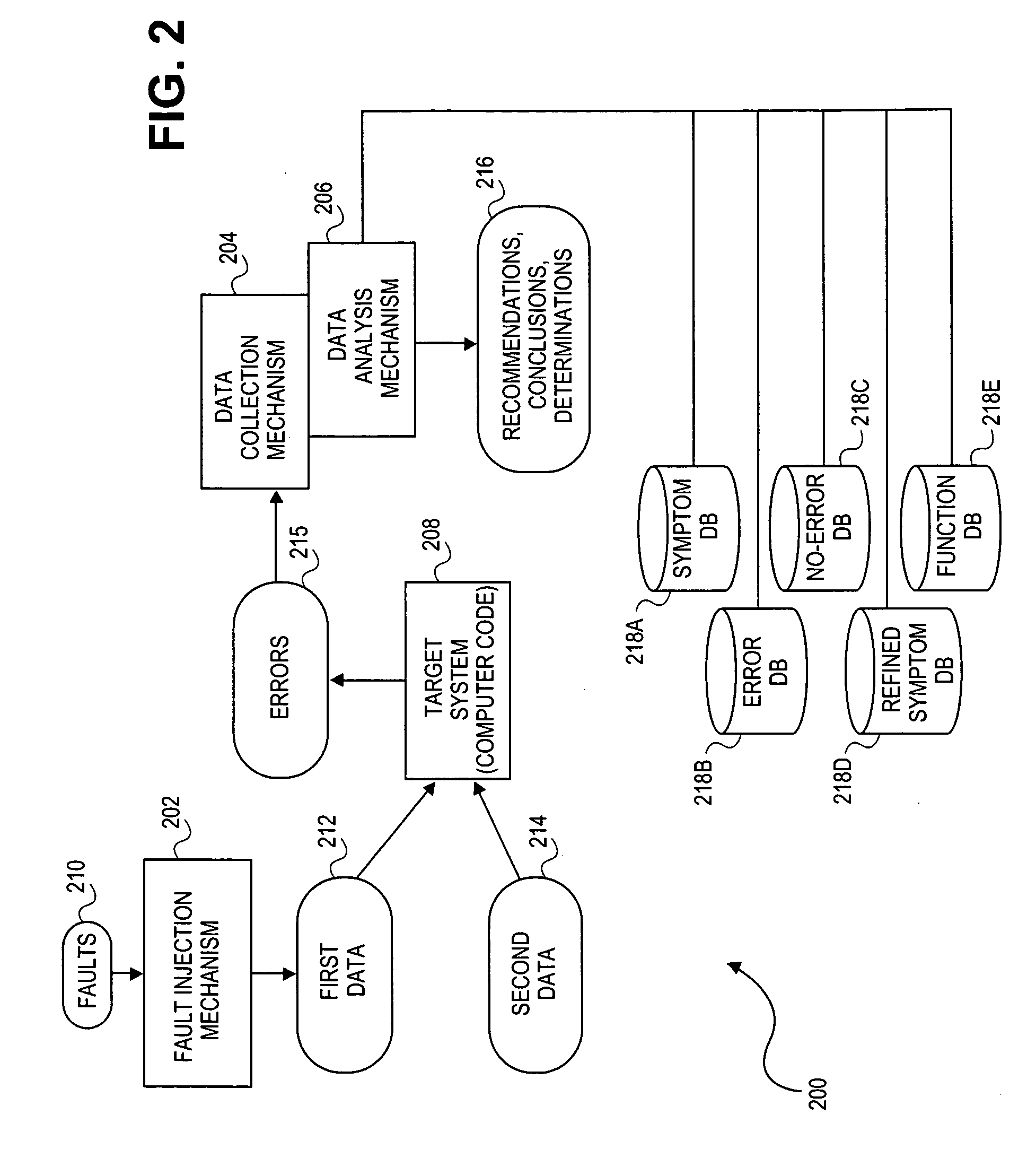 Analysis of errors within computer code