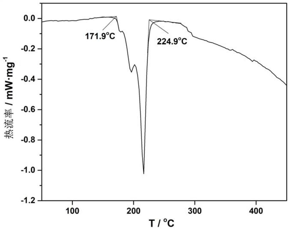 A kind of heat transfer heat storage medium and its preparation method and application