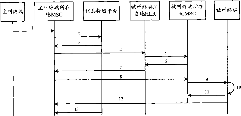 Underpayment prompting method, system and device for users