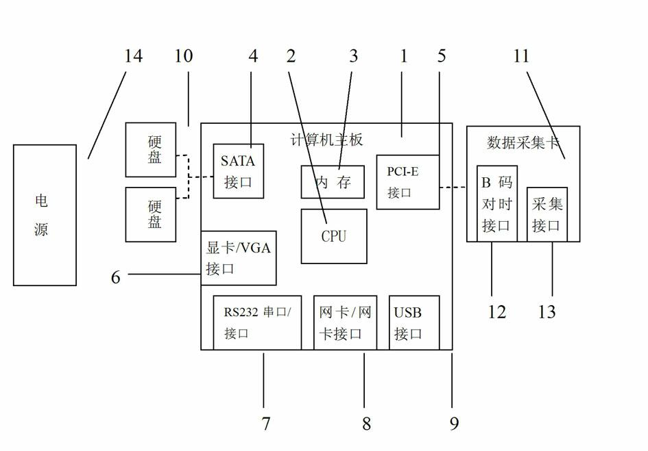 Network communication recorder and network communication record analysis system