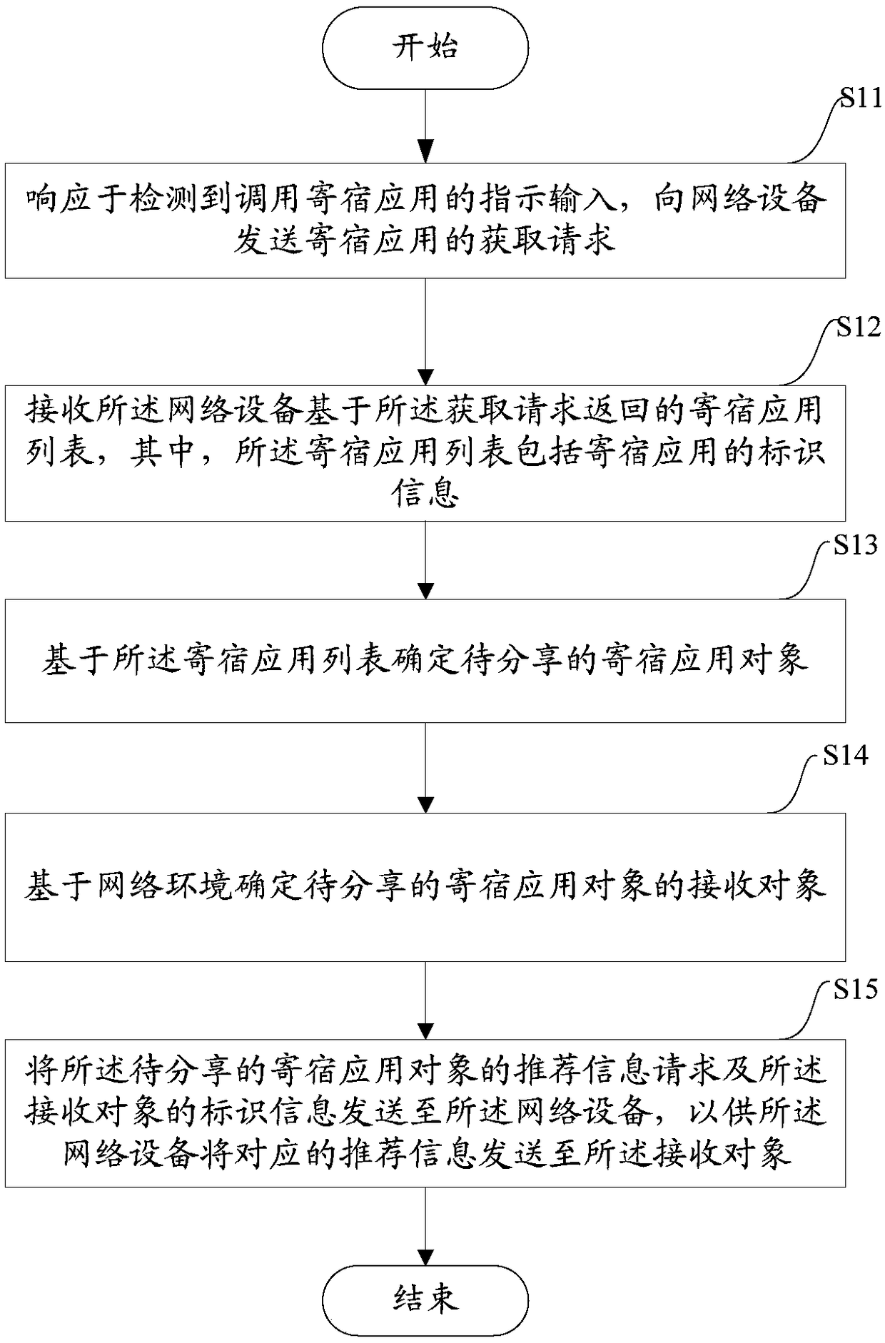 Method and equipment for sharing hosted applications