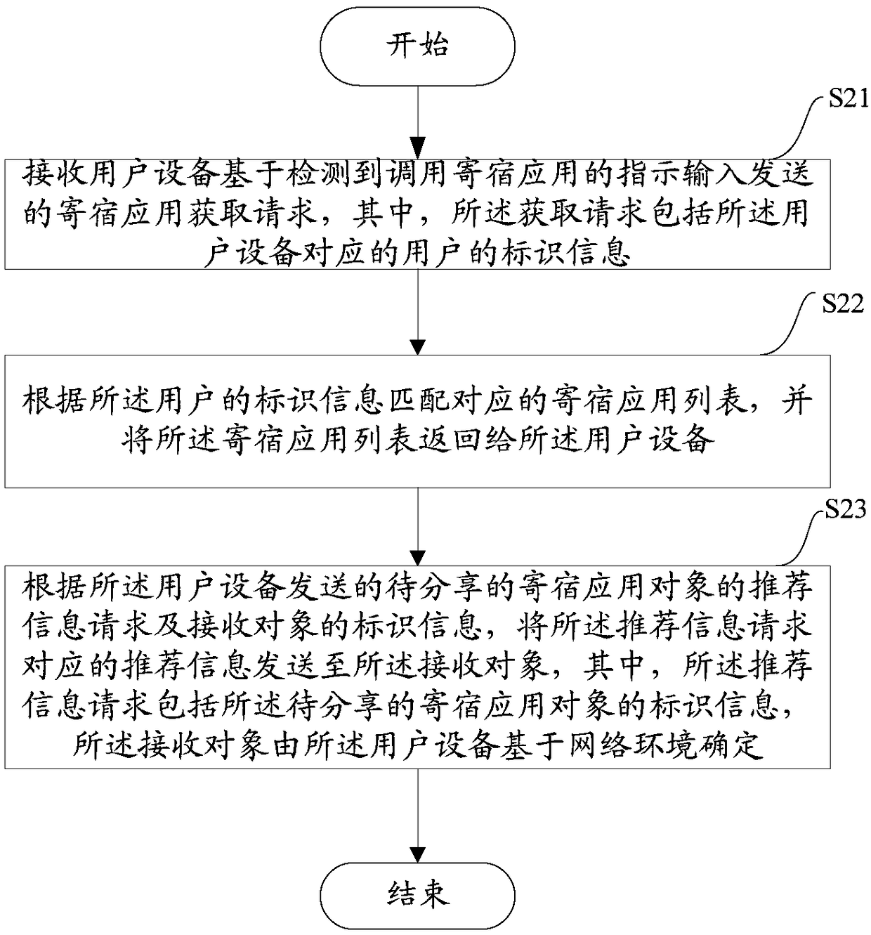 Method and equipment for sharing hosted applications