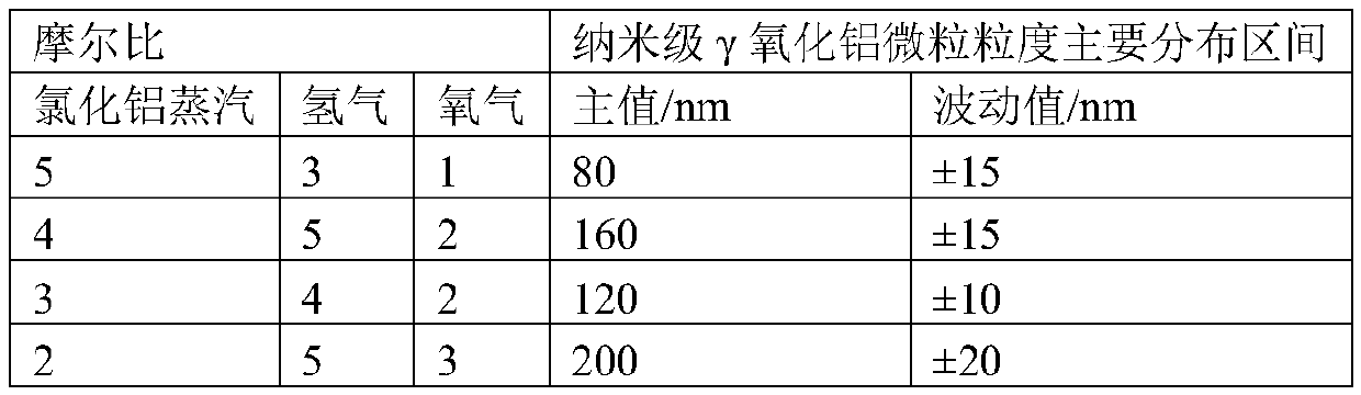 ZTA ceramic material preparation method and material prepared from method