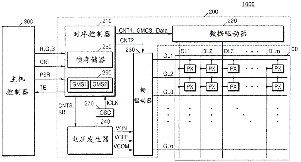 Display driving circuit, display device, and portable terminal including the display driving circuit and the display device